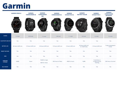 garmin smartwatch comparison